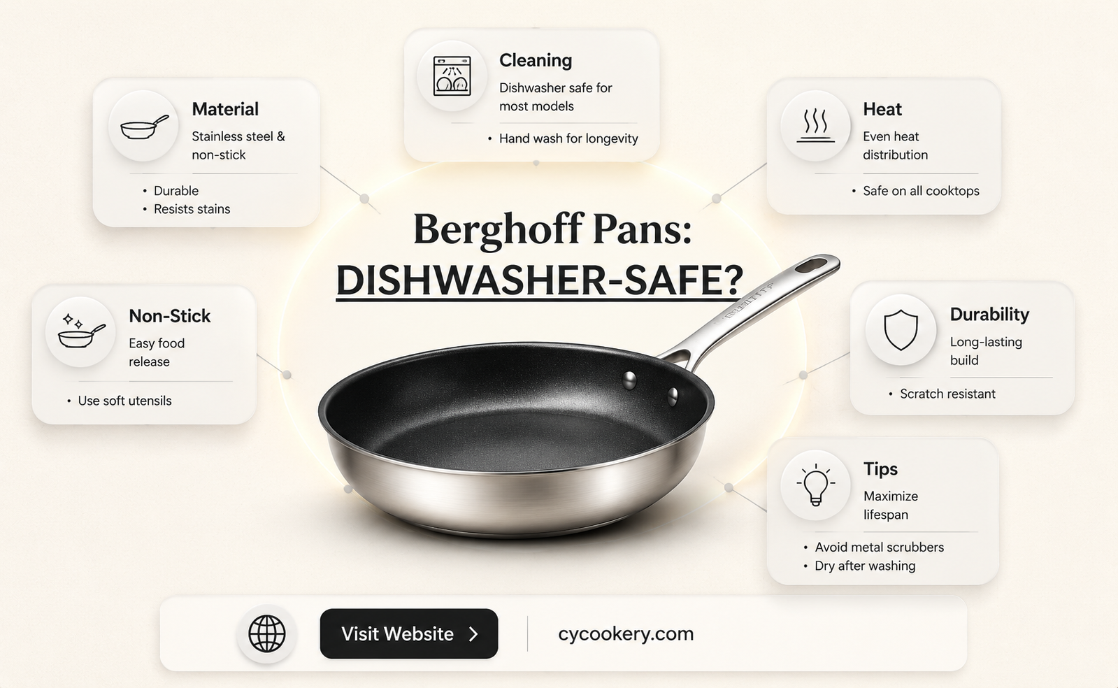 are berghoff pans dishwasher safe