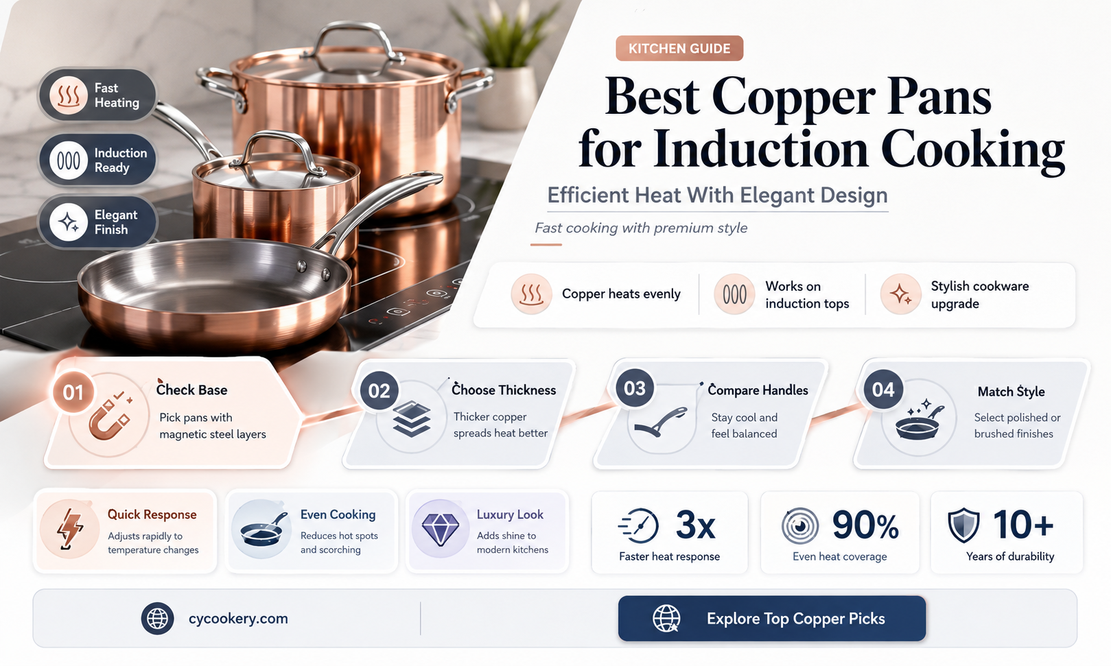 are cooper pan with bottom induction