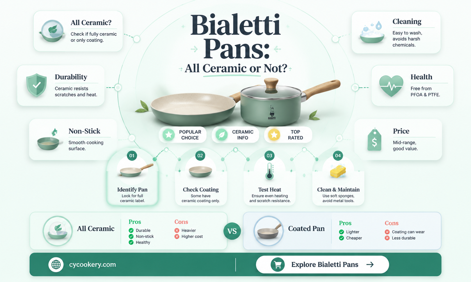 are all bialetti pans ceramic