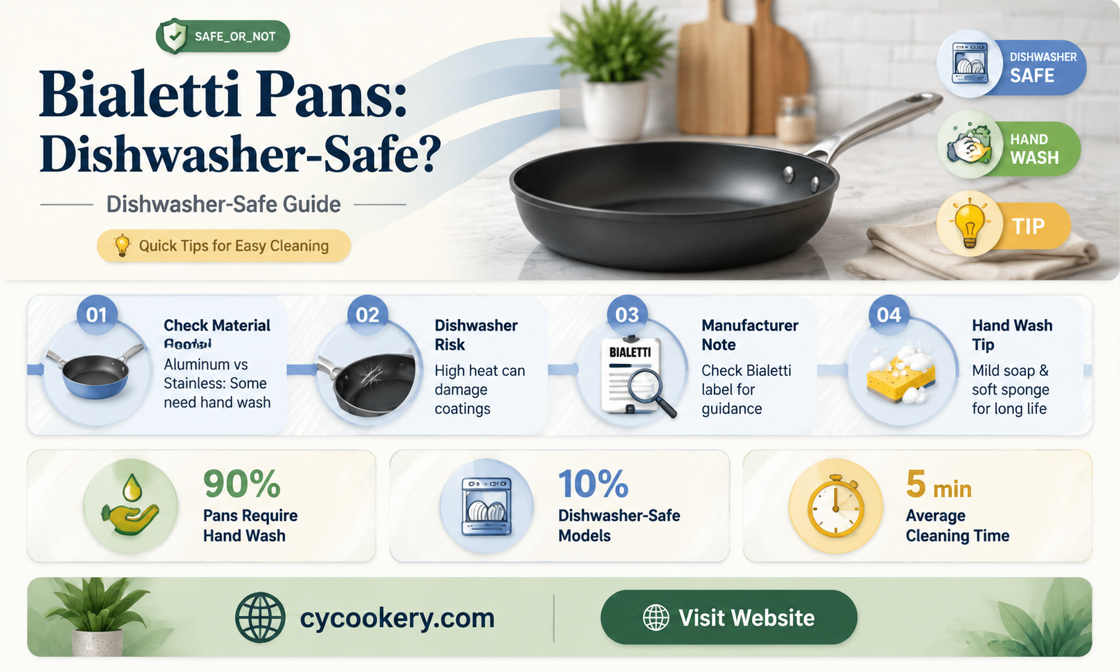 are bialetti pans dishwasher safe
