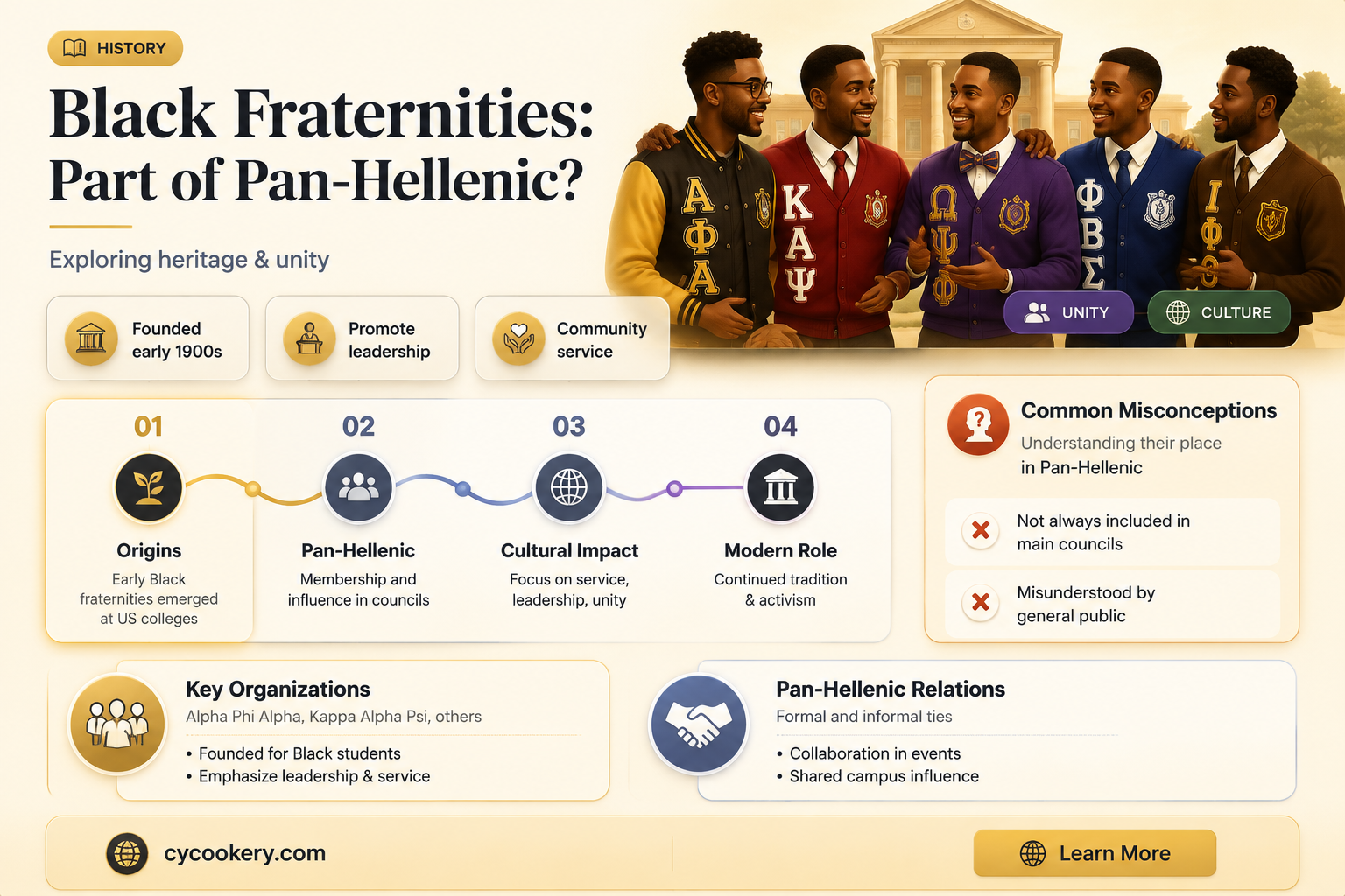 are black fraternities apart of pan hellenic