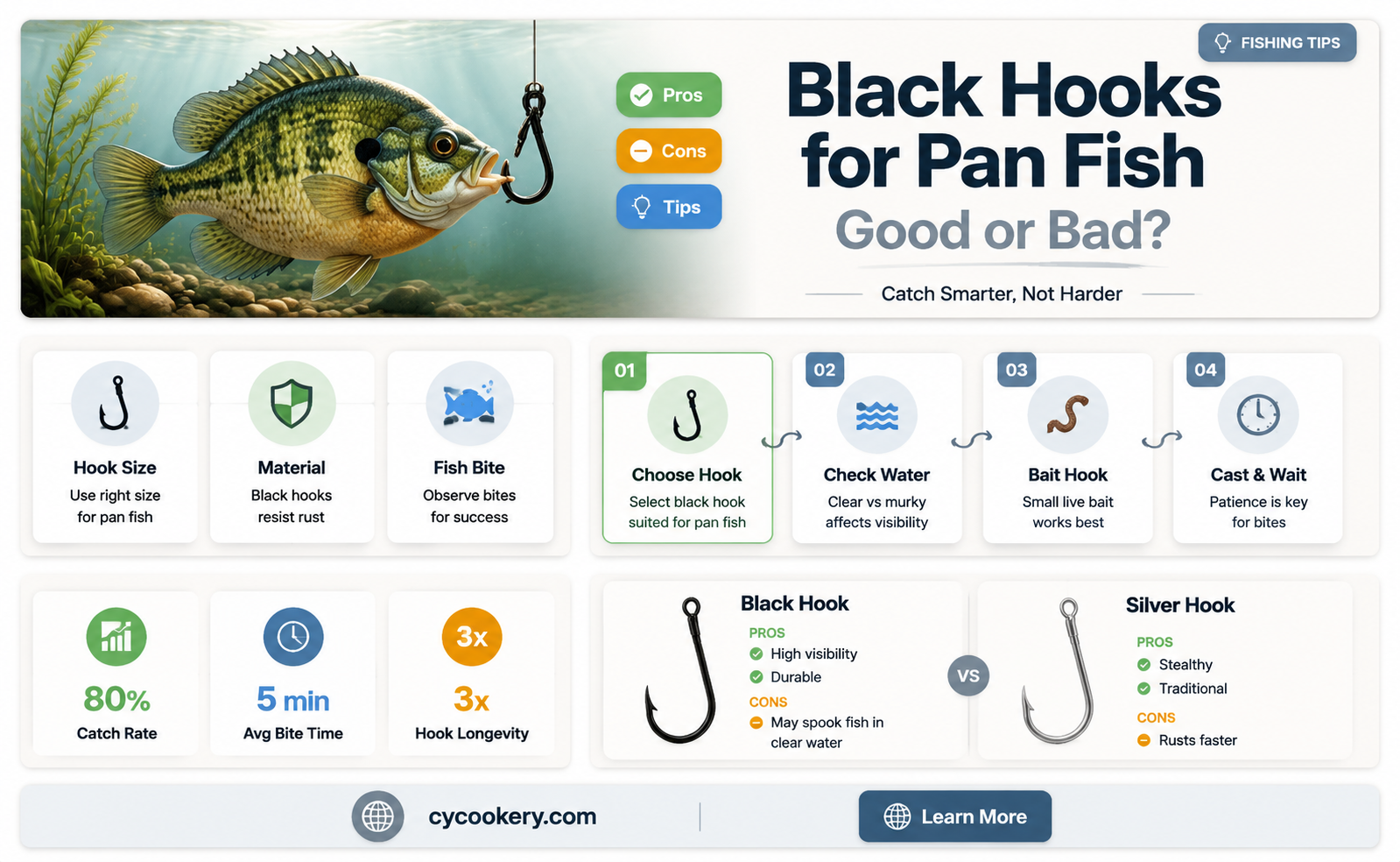 are black hooks ok for fishing pan fish