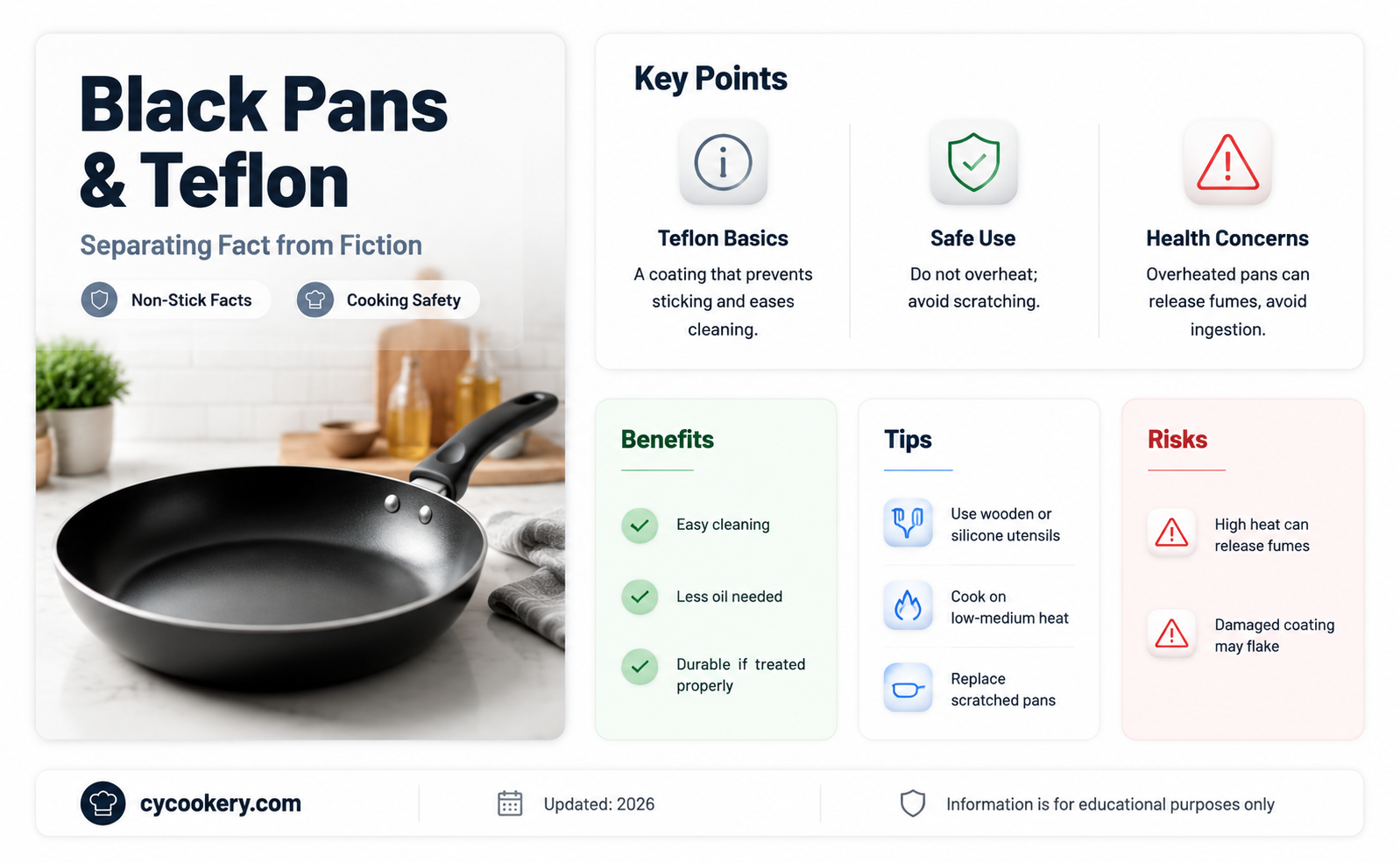 are all black pans teflon