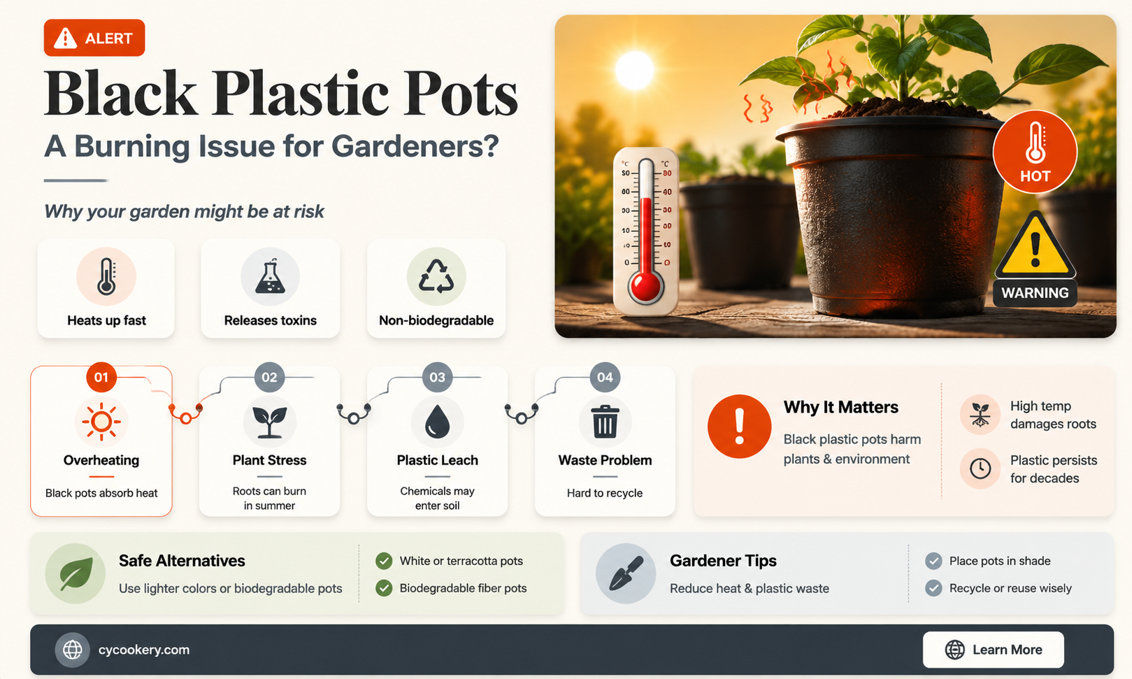 are black plastic pots too hot for plants