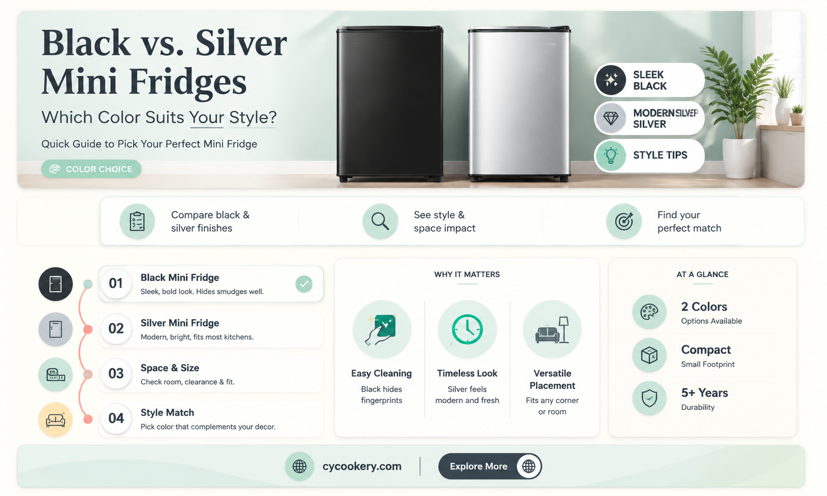 are black mini refrigerators better than silver