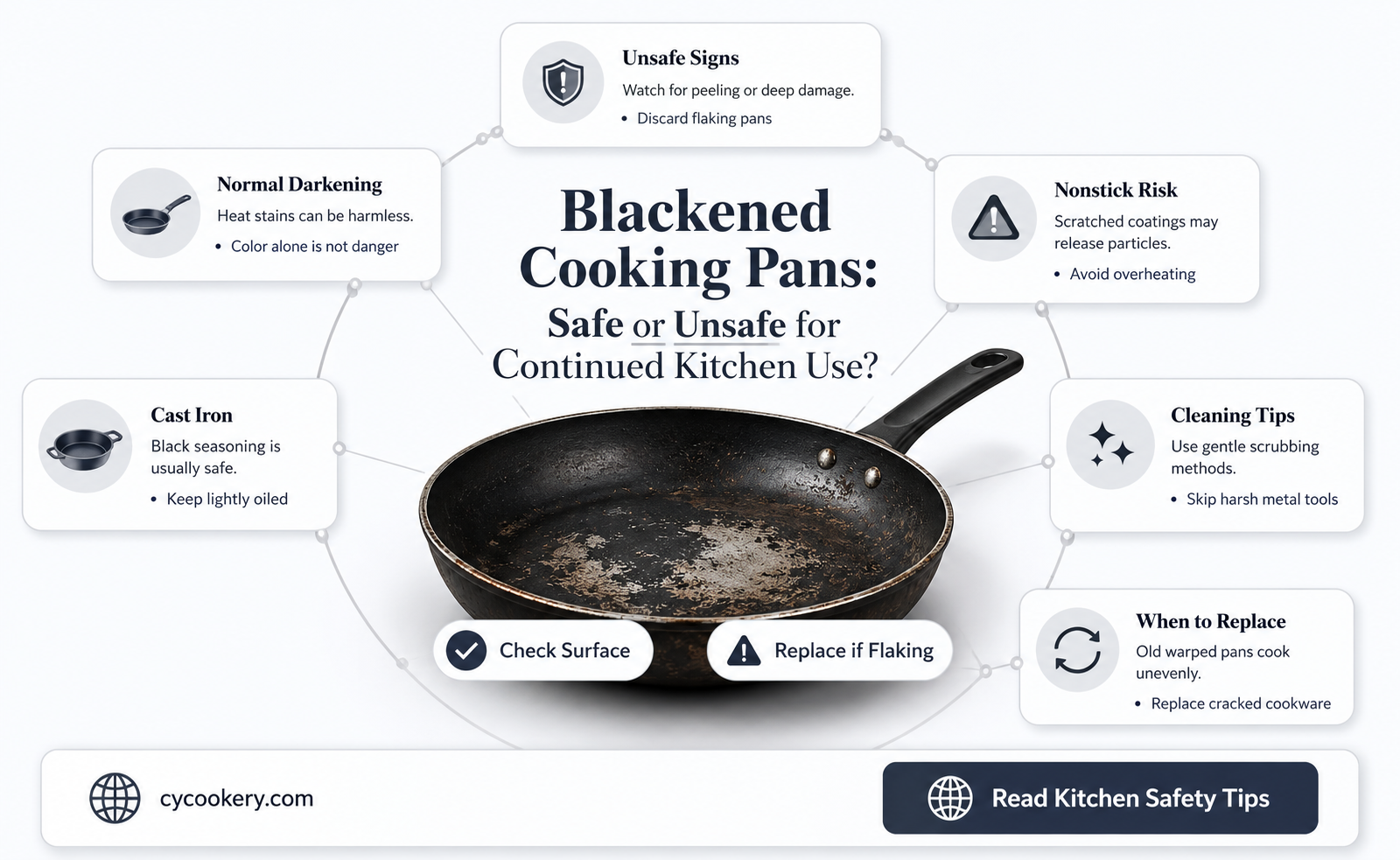 are cooking pans blackened from use unafe to use