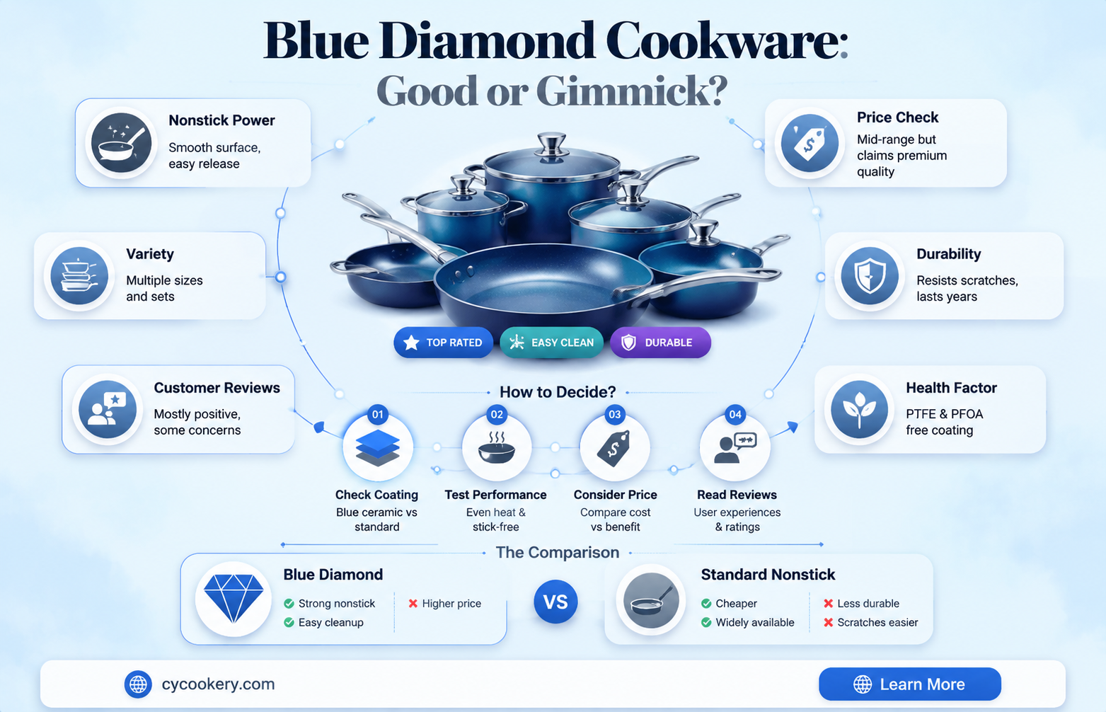 are blue diamond pots and pans good