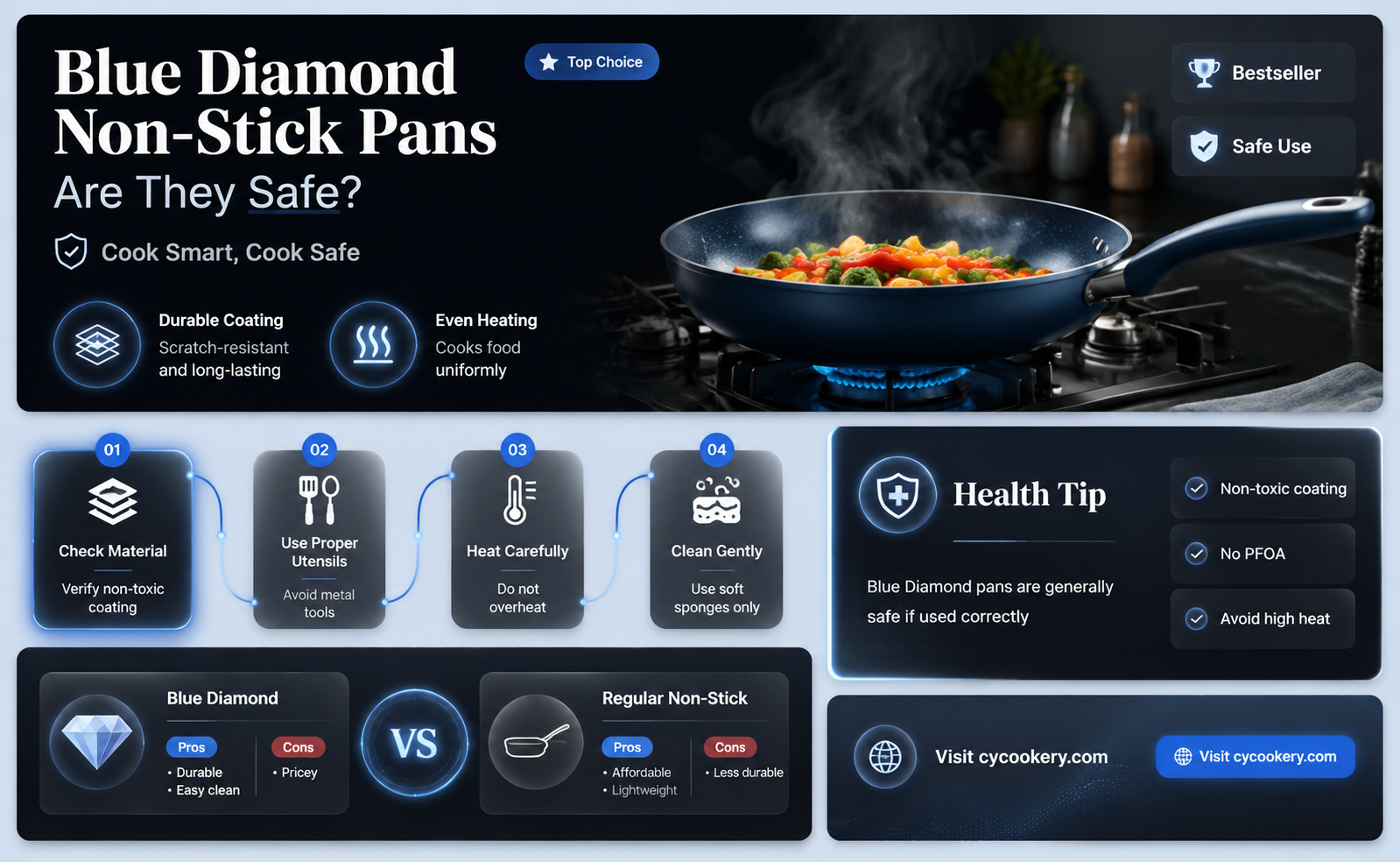 are blue diamond non stick pans safe