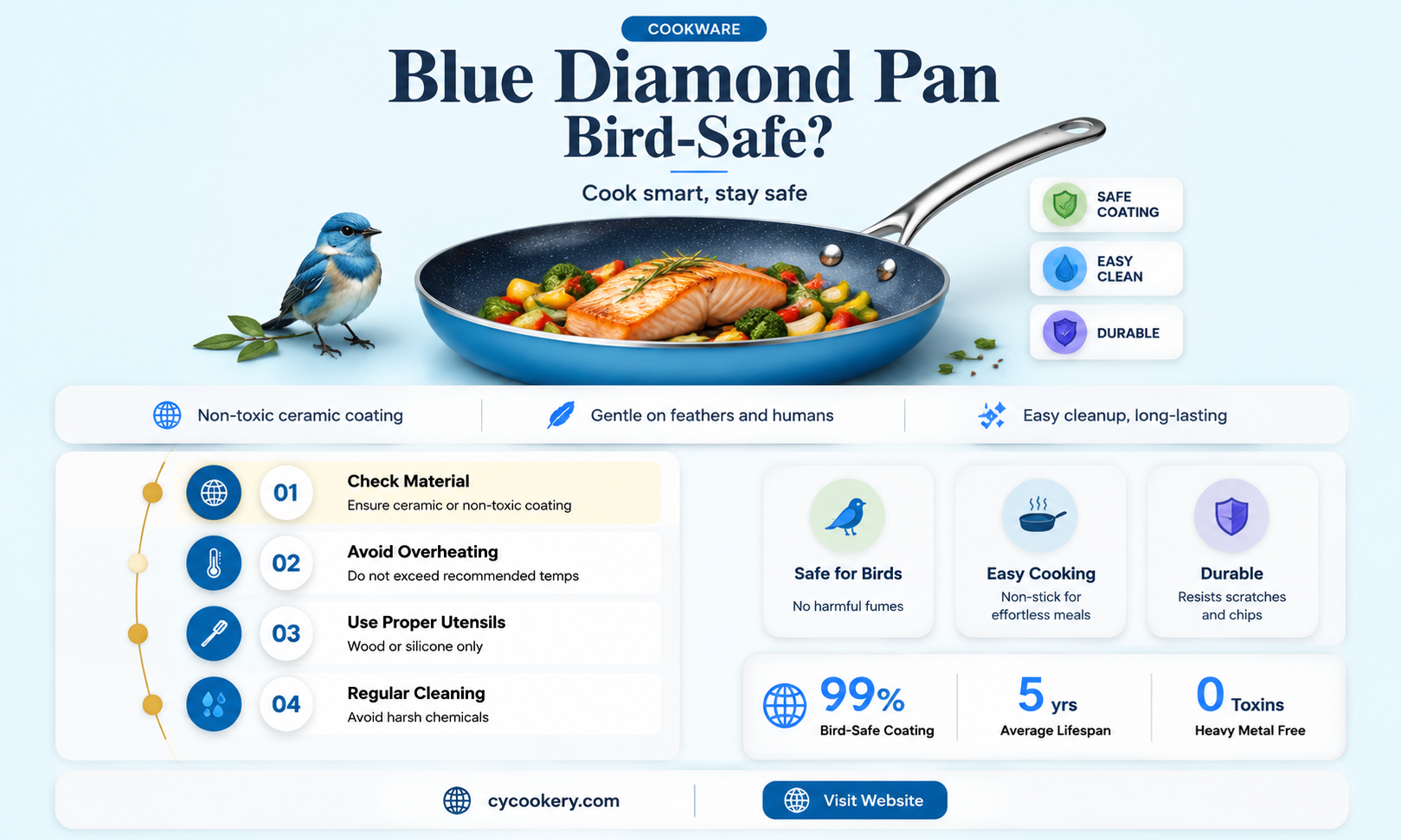 are blue diamond pans safe for birds