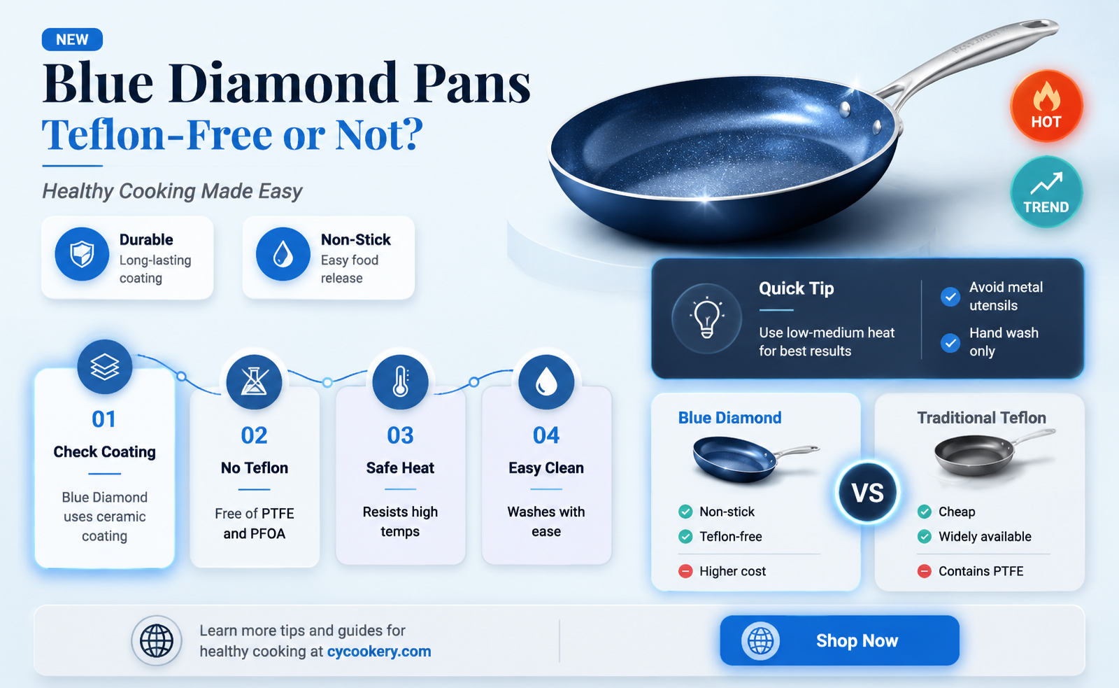 are blue diamond pans teflon