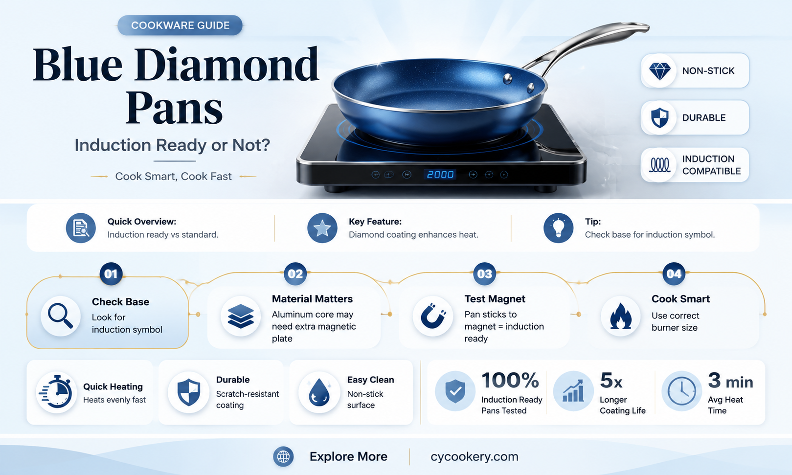 are blue diamond pans induction ready