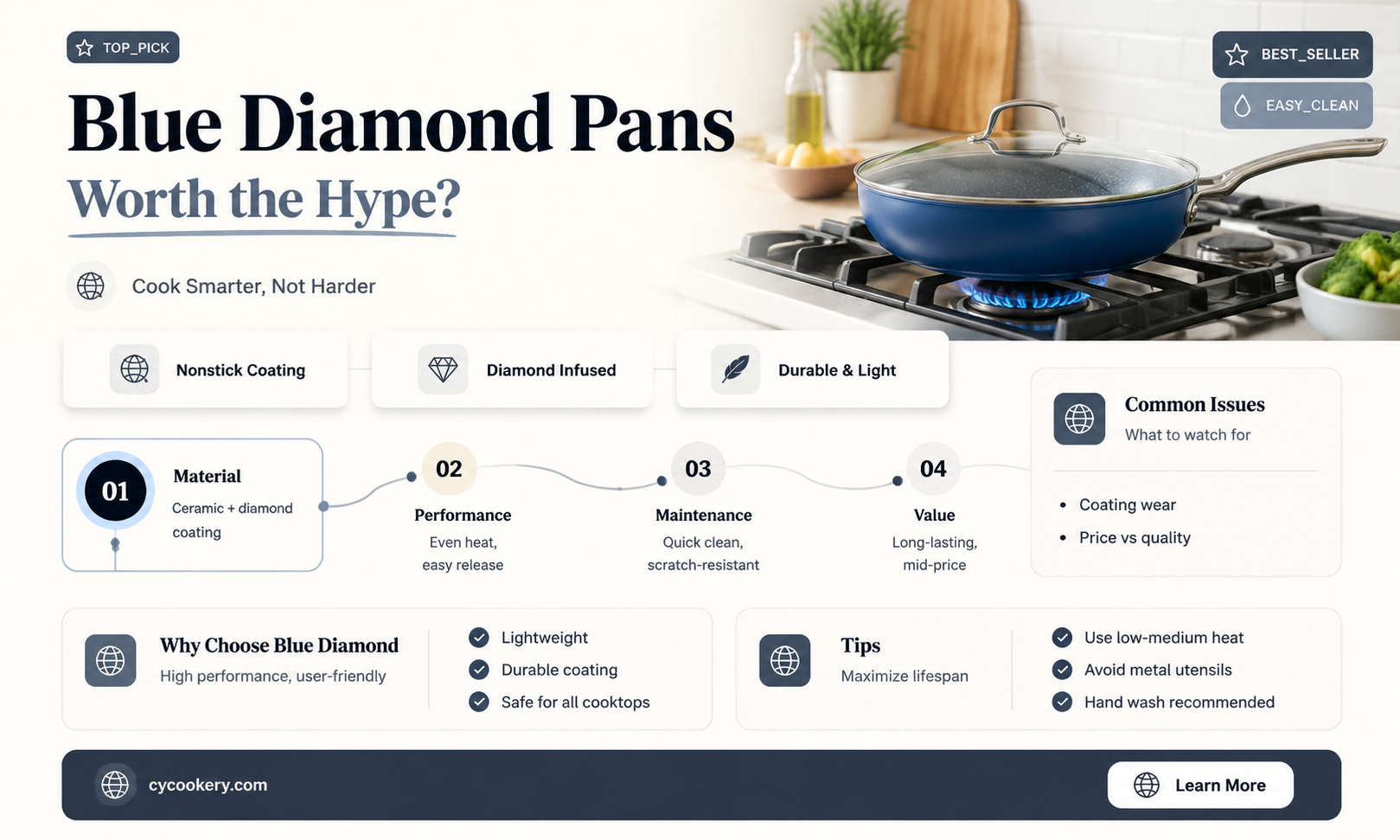 are blue diamond pans good