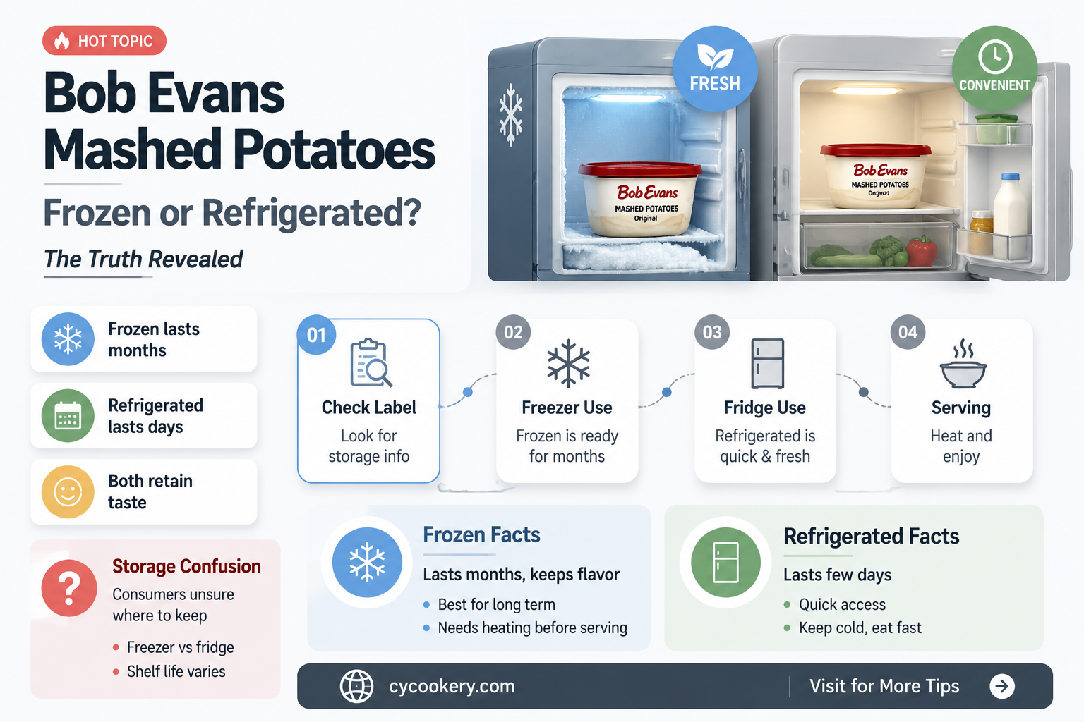 are bob evans mashed potatoes frozen or refrigerated