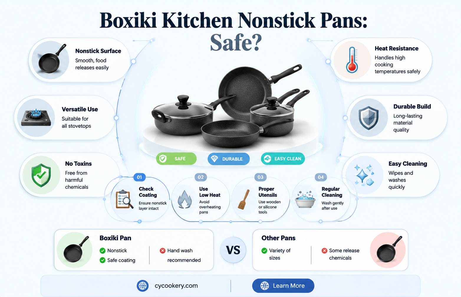 are boxiki kitchen nonstick baking pans safe