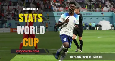 Bukayo Saka's World Cup Performance: Stats, Impact, and Highlights