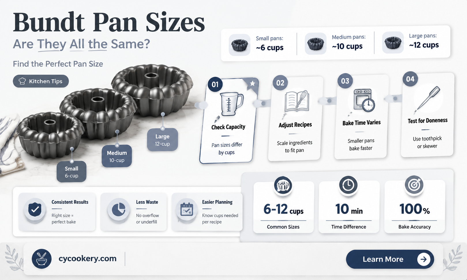 are all bundt pans the same size