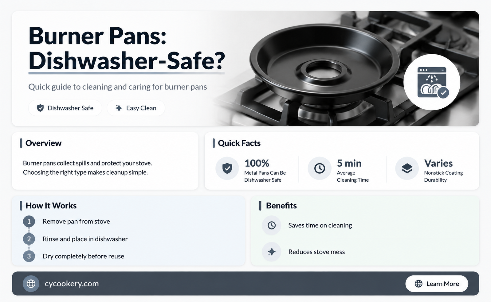 are burner pans dishwahser safe