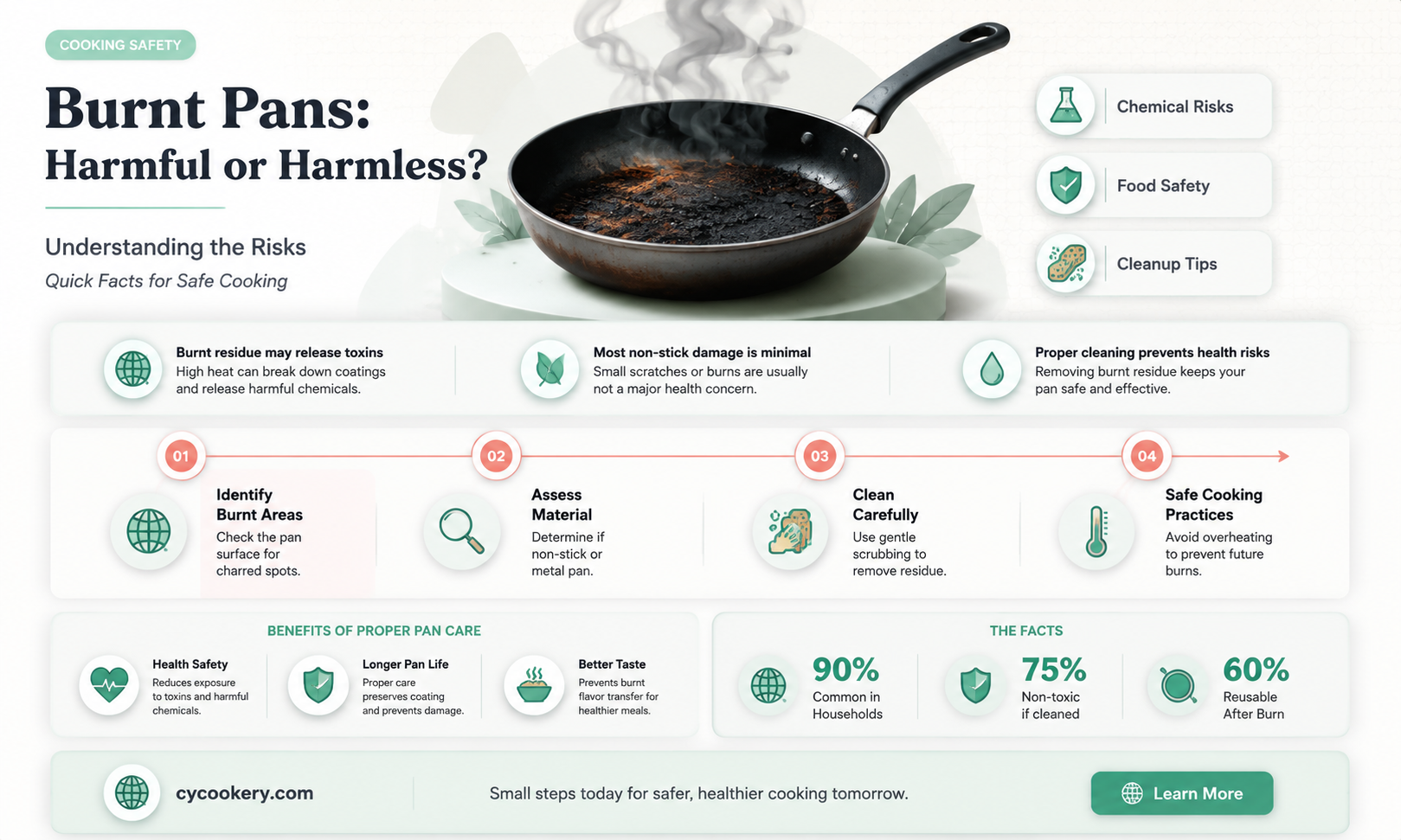 are burned pans bad