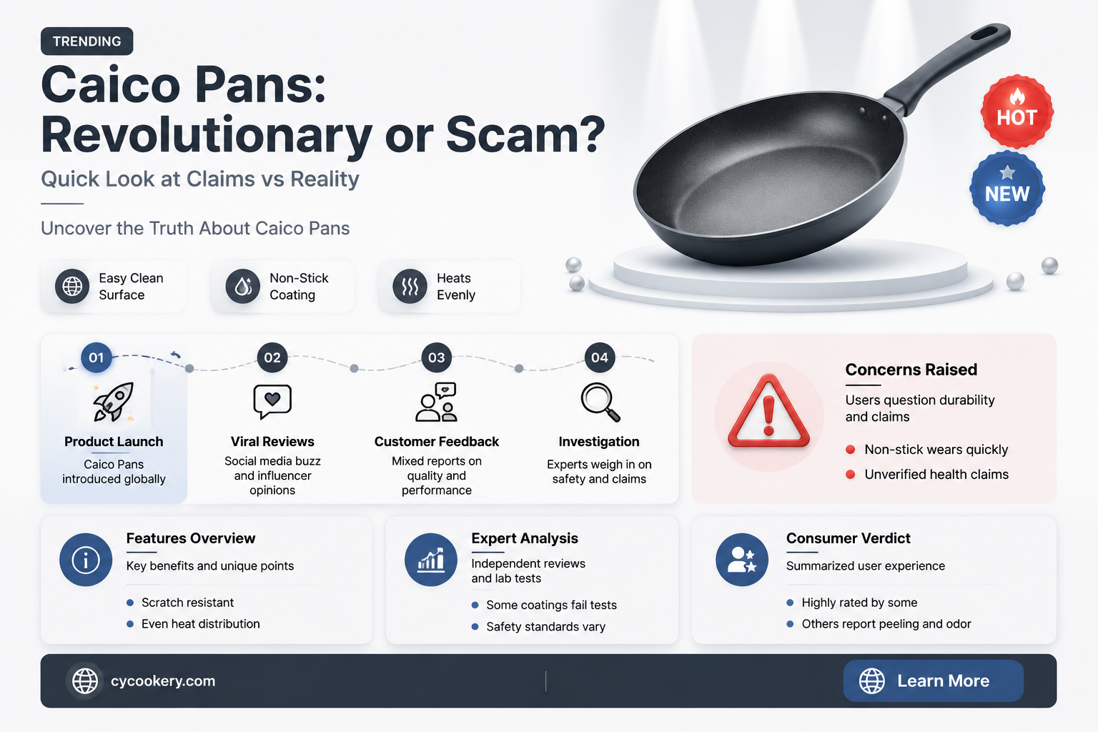 are caico pans a scam