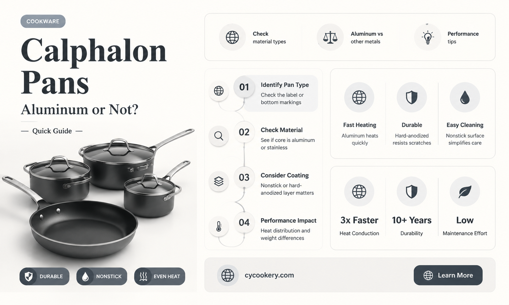 are calphalon pans aluminum