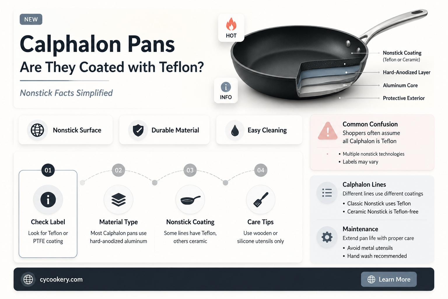 are calphalon pans coated with teflon