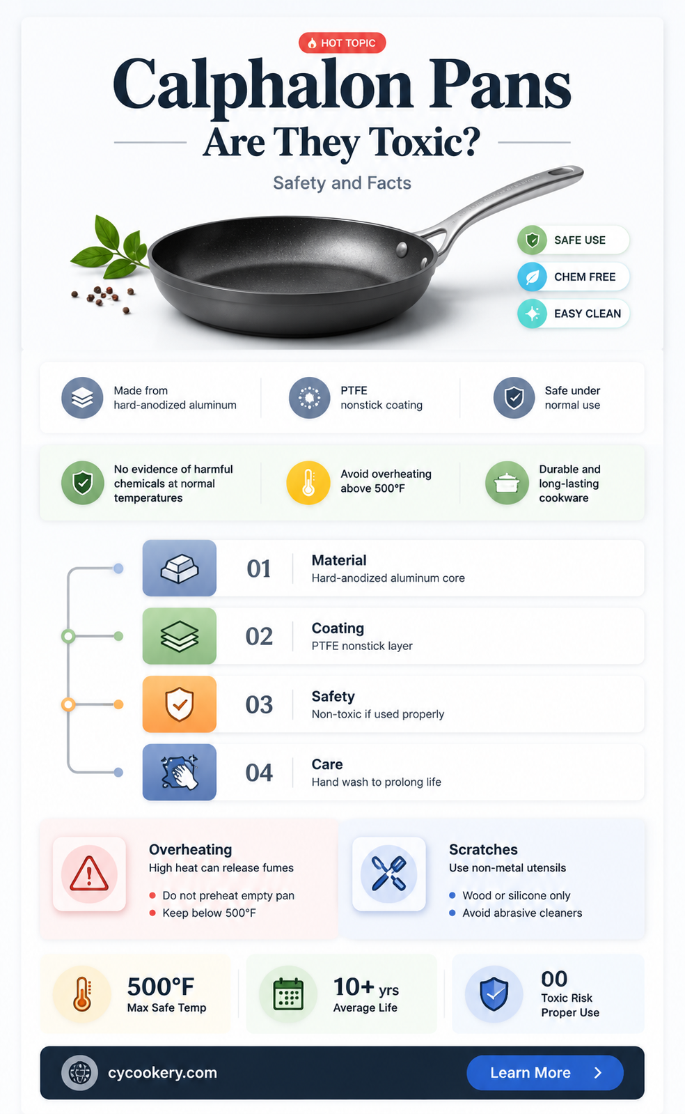 are calphalon pans toxic