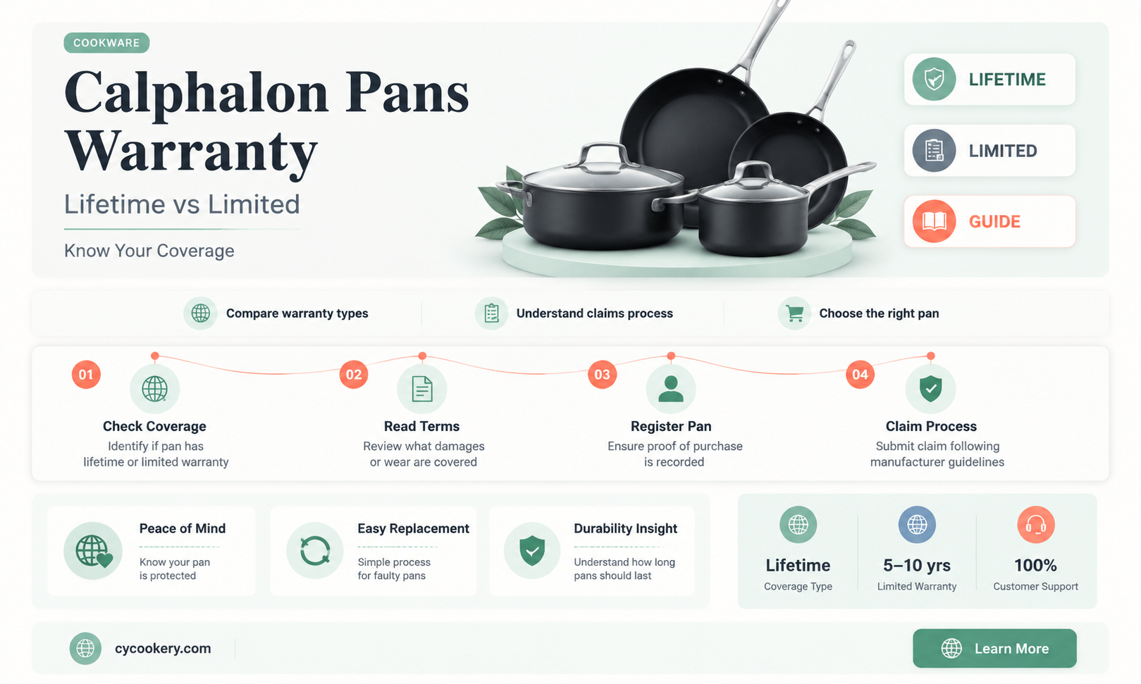 are calphalon pans guaranteed for life