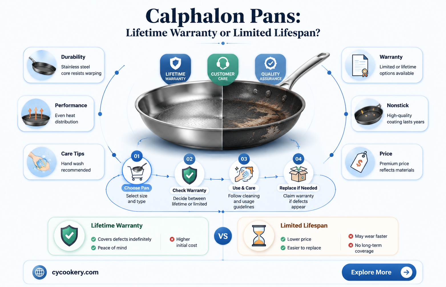 are calphalon pans lifetime warranty