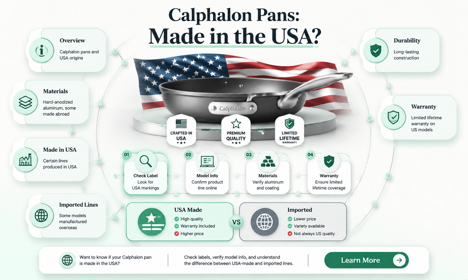 are calphalon pans made in usa