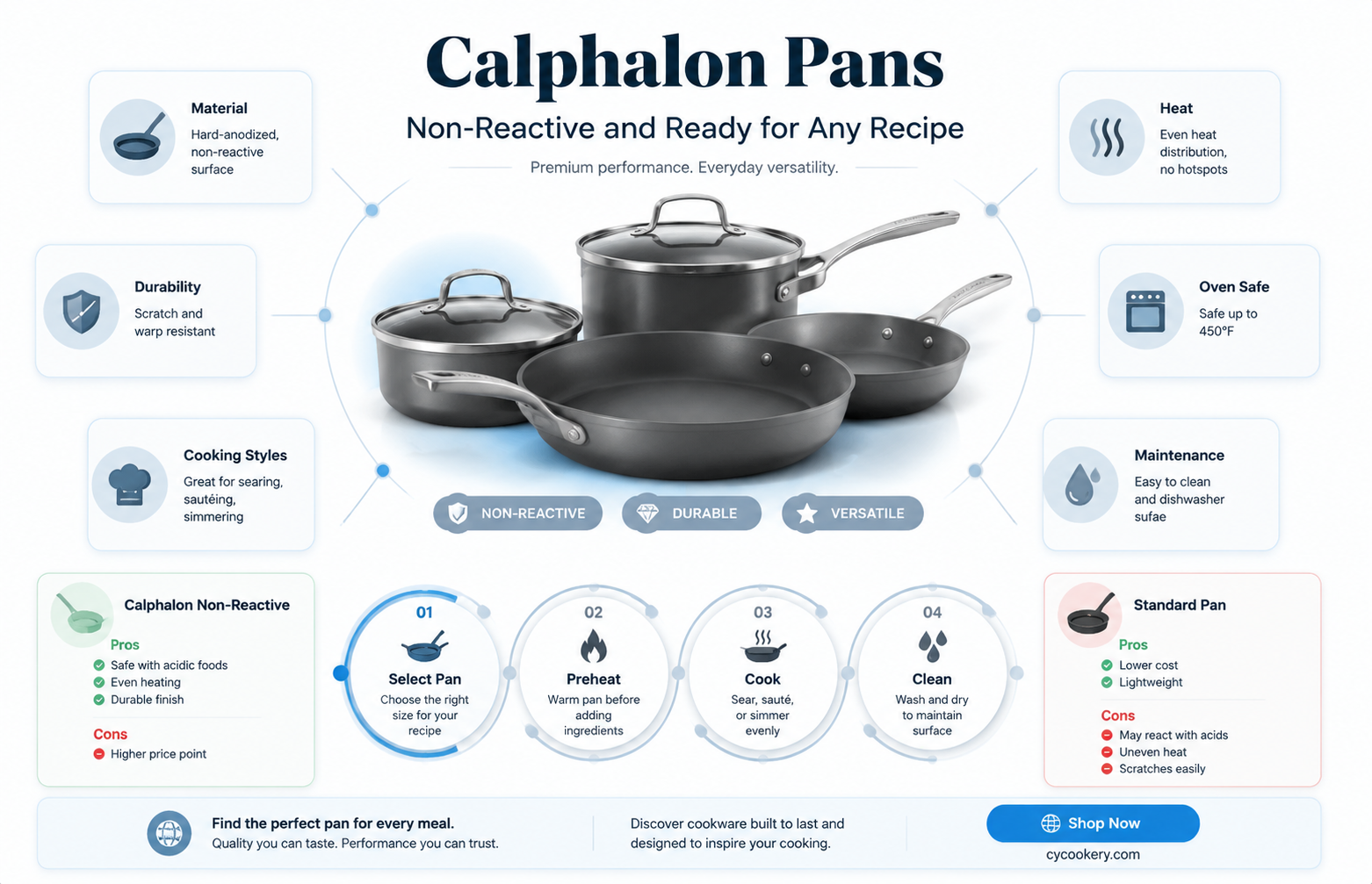 are calphalon pans non reactive