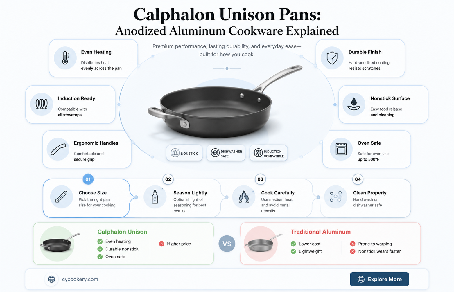 are calphalon unison pans aniodized