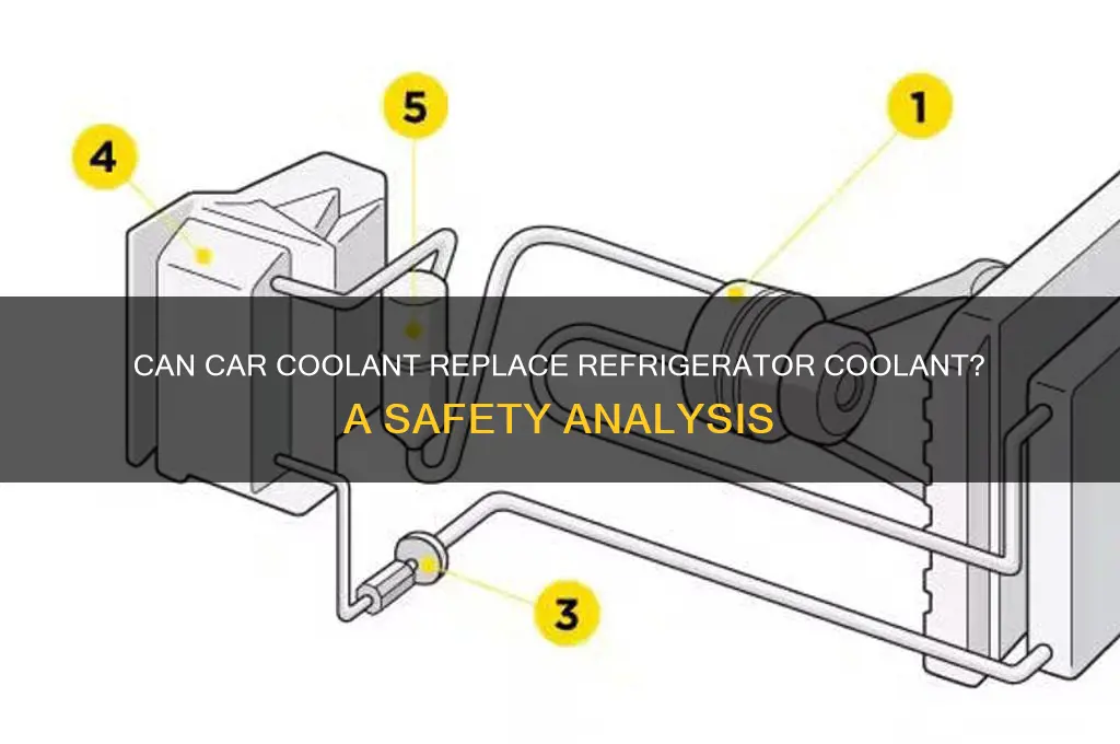 can a car coolant be used in a refrigerator