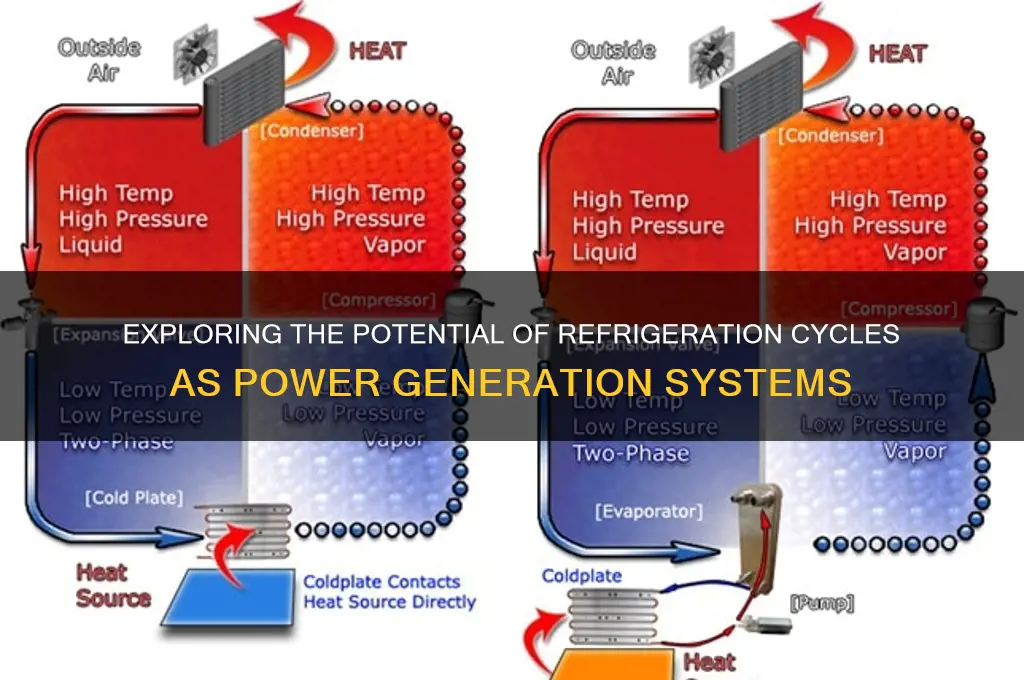 can a refrigeration cycle be a power cycle