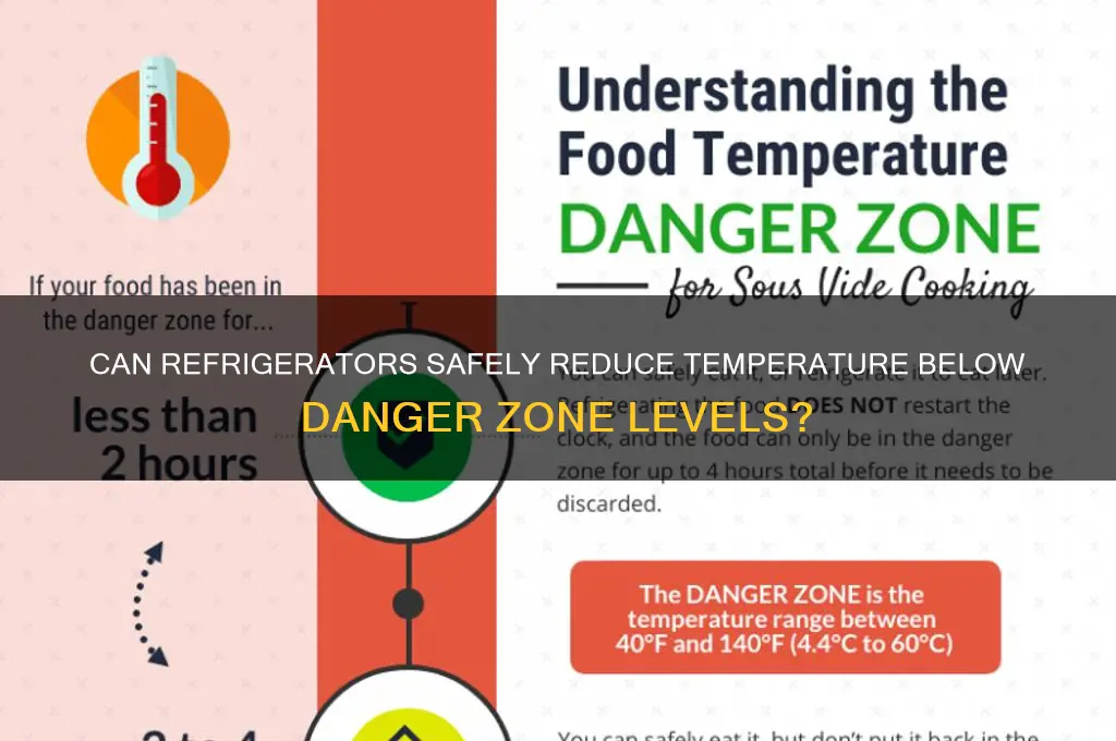 can a refrigerator lower tempurature danager zone