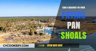 Sailing Over Frying Pan Shoals: Is It Possible?