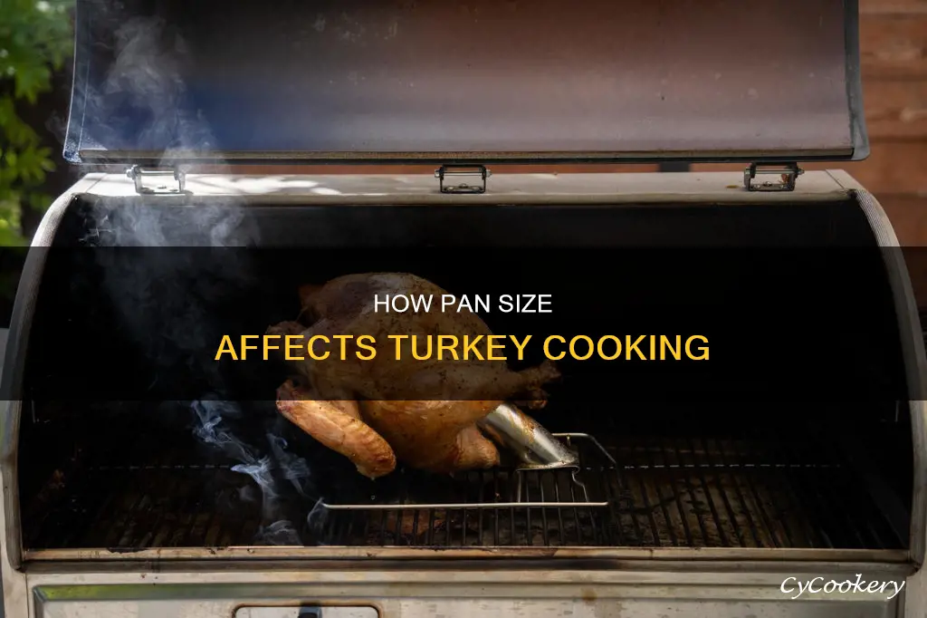 can a tight fit in the pan ruin the turkey