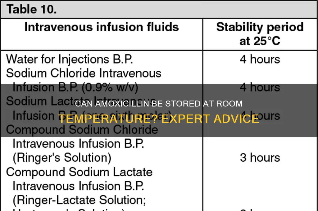 can amoxicillin be left out of the refrigerator