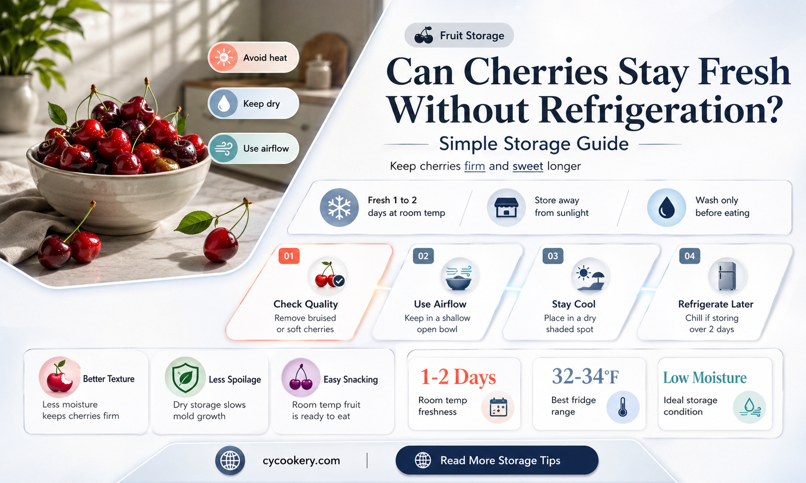 are cherries ok to be not refrigerated