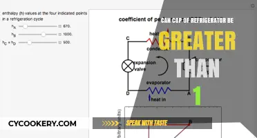 Can Coefficient of Performance for Refrigerators Exceed 1? Exploring the Limits