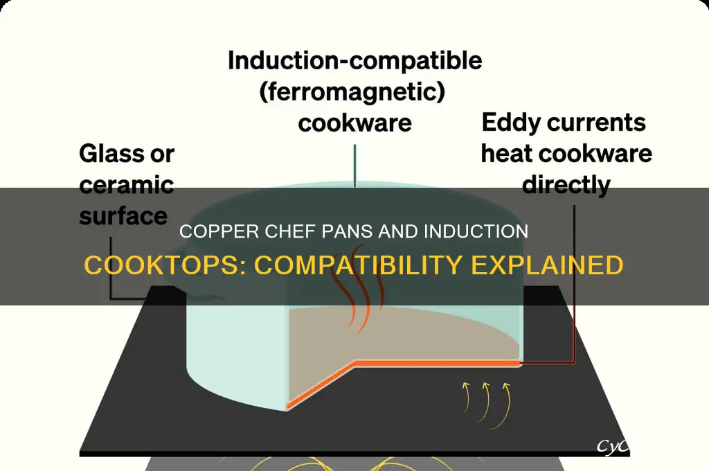 can copper chef pans be used on induction cooktops