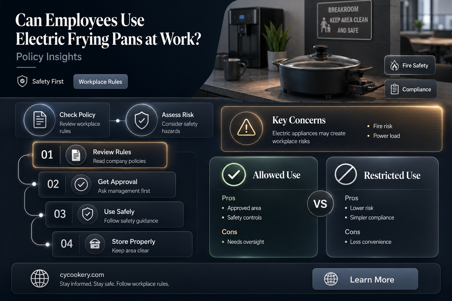 are employees allowed to use electric frying pans