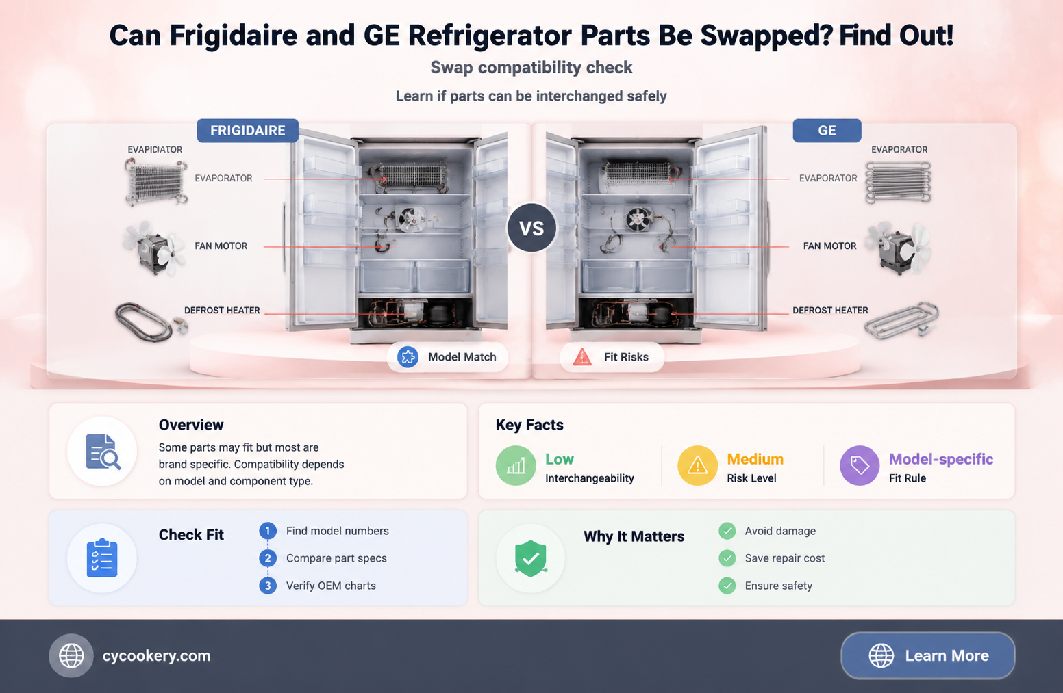 are frigidaire and ge refrigerator parts interchangeable