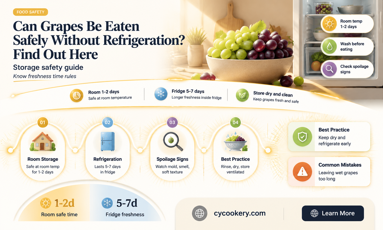 are grapes safe to eat if not refrigerated