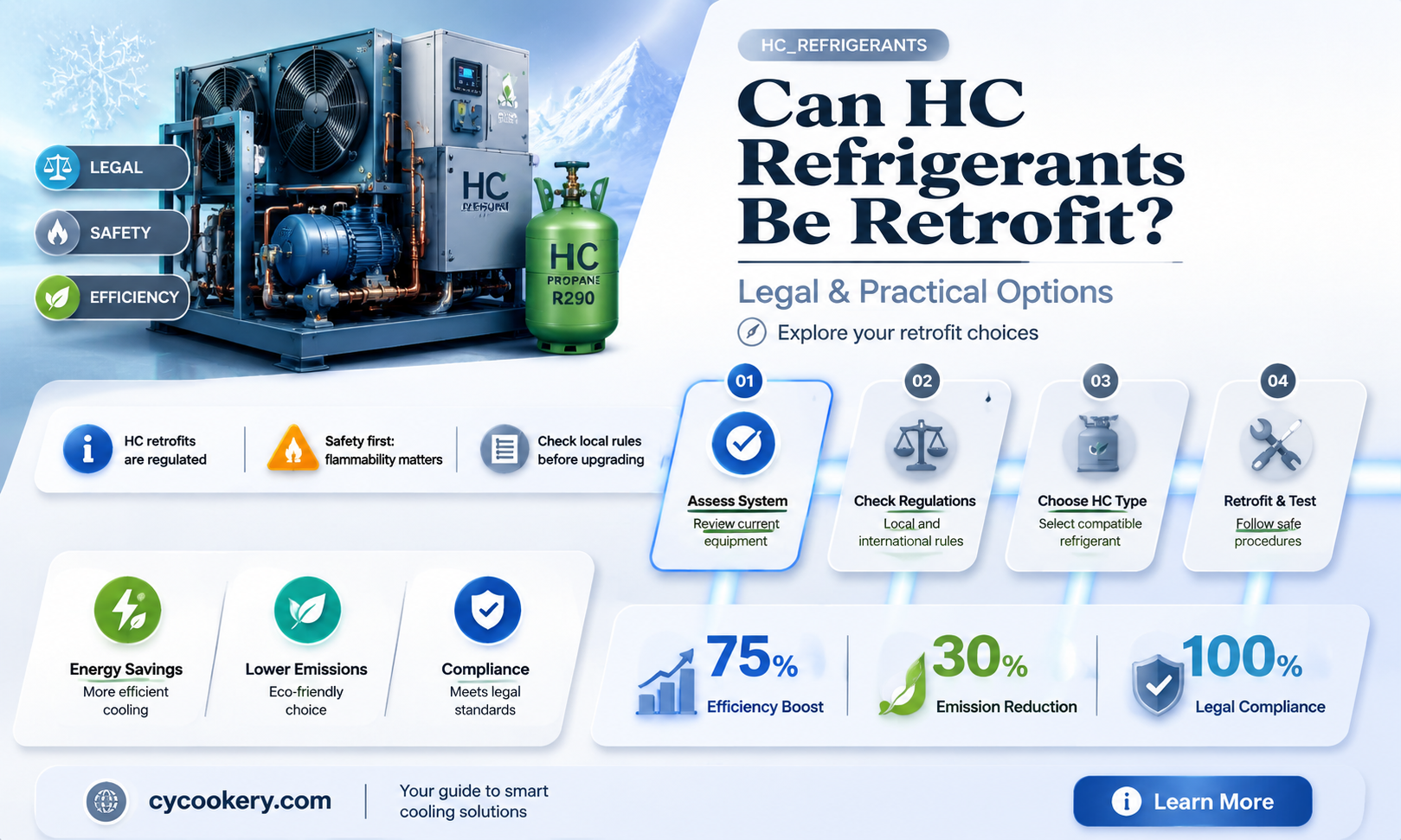 are any hc refrigerants allowed to be retro fitte