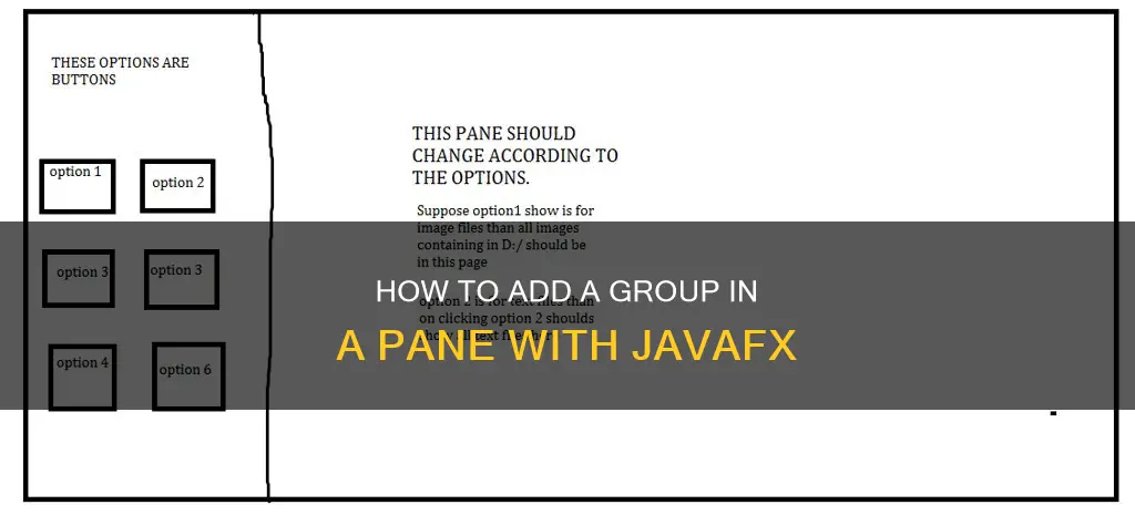 can I add a group in a pane javavx