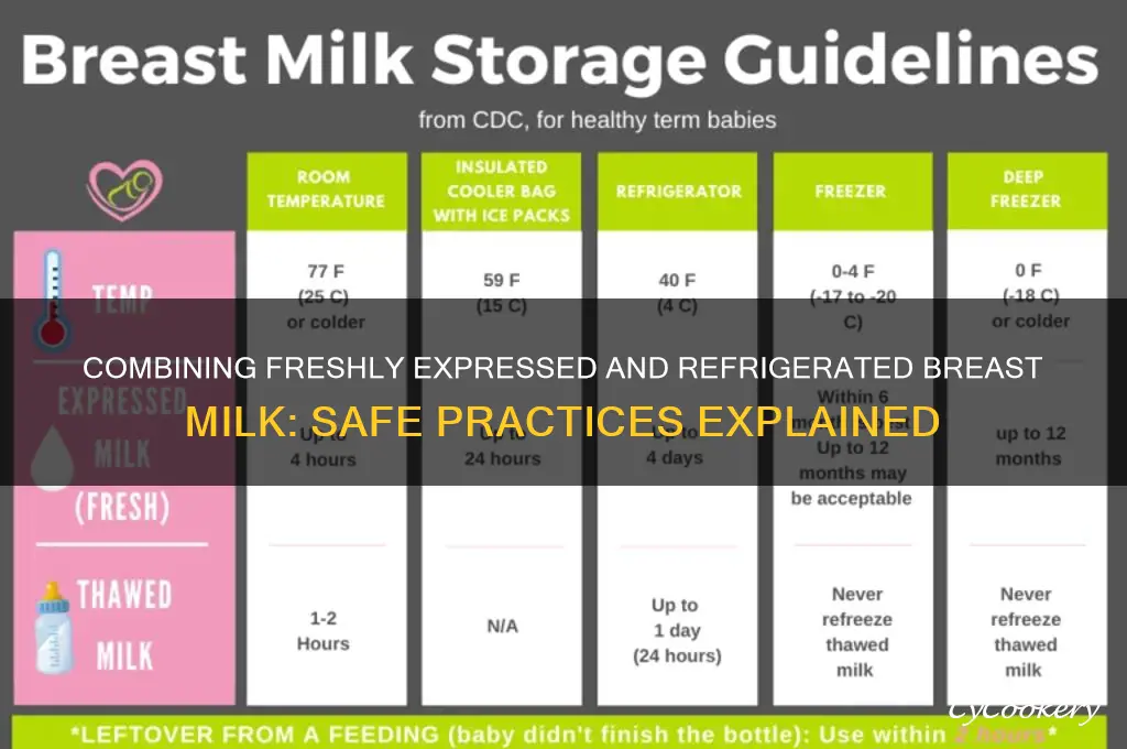 can i add freshly expressed milk to already refrigerated milk