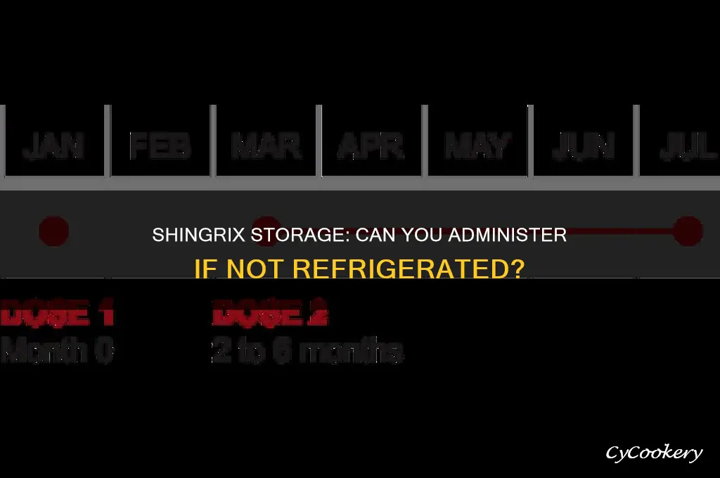 can i give shingrix if it was not refrigerated