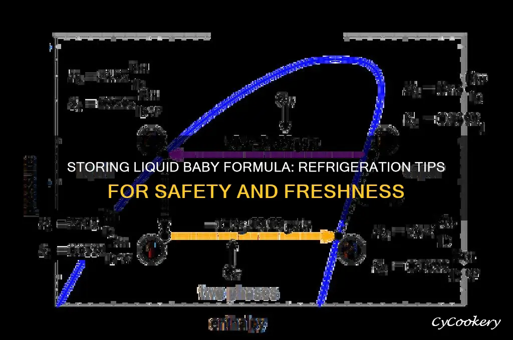 can i put liquid baby formula in refrigerator