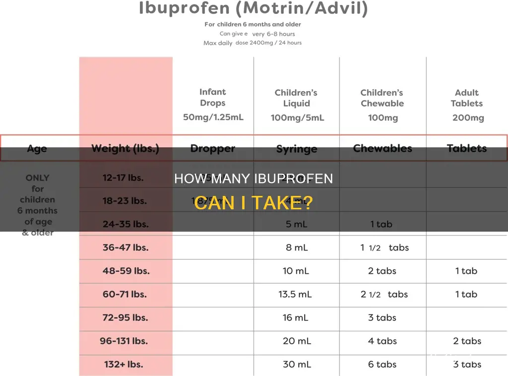 can I take 3 or 4 ibprofen for bad pane
