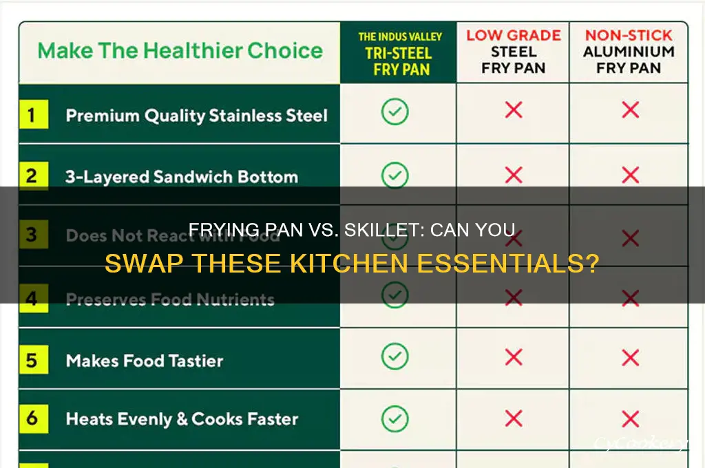 can I use a frying pan instead of a skillet